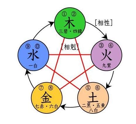 朝代 五行|中国历史朝代与阴阳五行